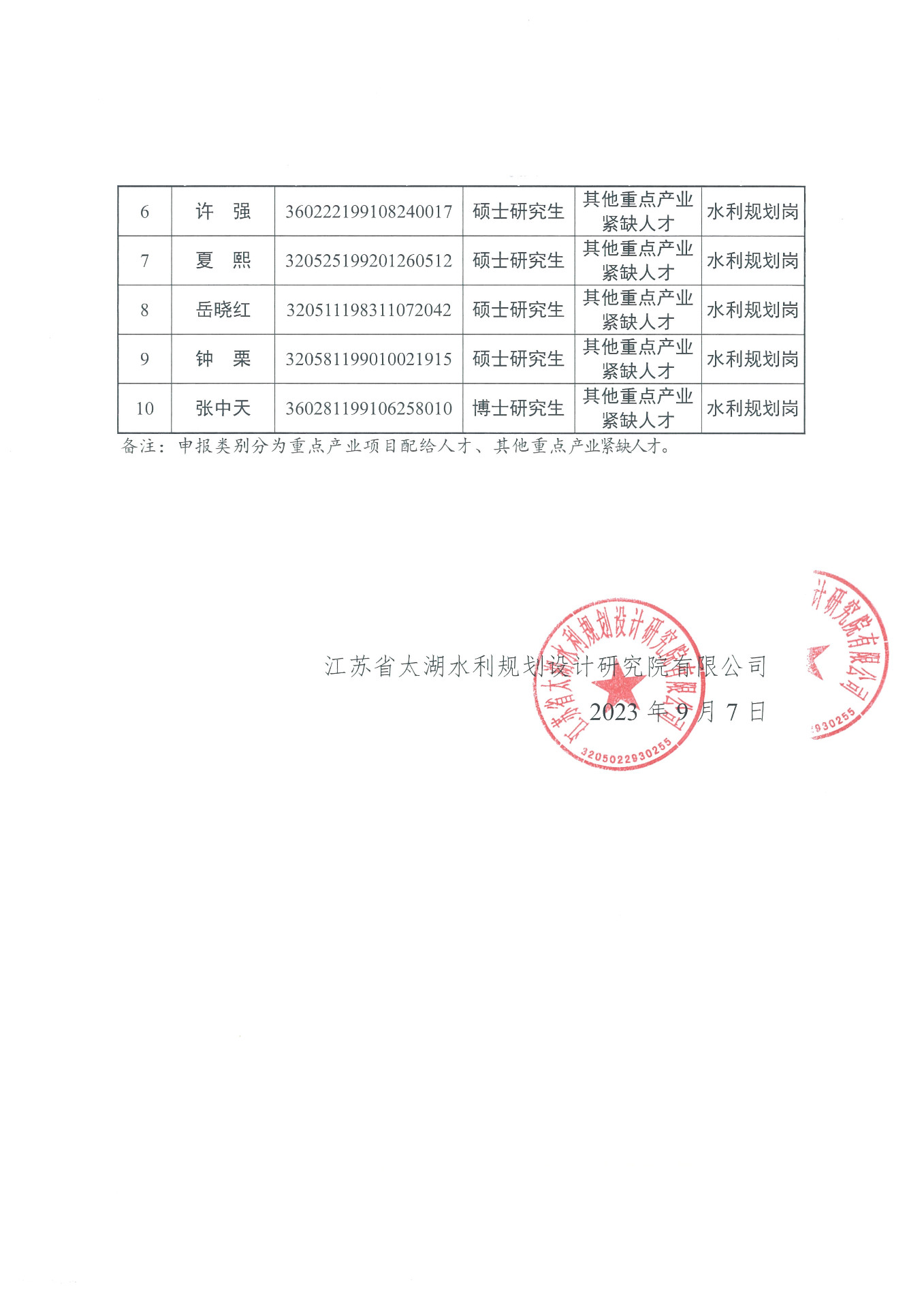 關于推薦李昱等10人申報2023年姑蘇重點産業緊缺人才計劃的公示_頁面(miàn)_2.jpg